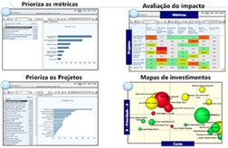 gestaodeprojetos_grafico1