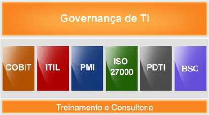 governancati_grafico