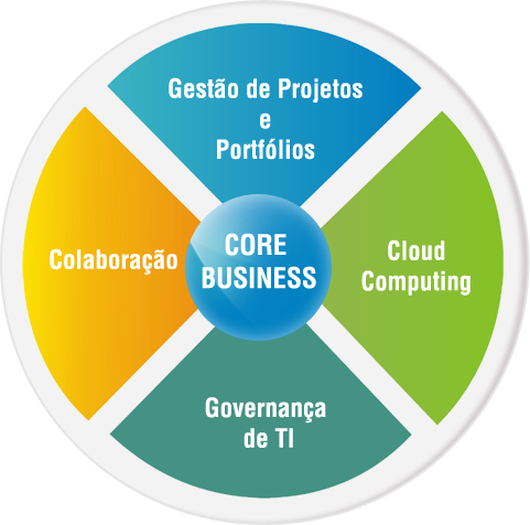solucoes_img_grafico